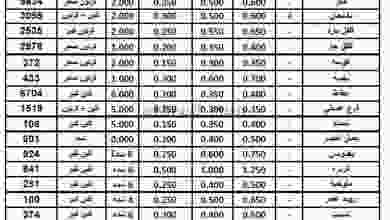 عروض الاتحاد الكويتي للمزارعين 3-6-2021 el3rod.com00001-100