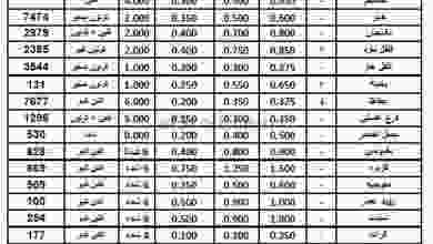 عروض الاتحاد الكويتي للمزارعين 9-6-2021 el3rod.com00001-333