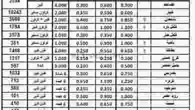 عروض الاتحاد الكويتي للمزارعين 13-6-2021 el3rod.com00001-473