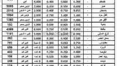 عروض الاتحاد الكويتي للمزارعين 15-6-2021 el3rod.com00001-580