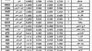 عروض الاتحاد الكويتي للمزارعين 20-6-2021 el3rod.com00001-779