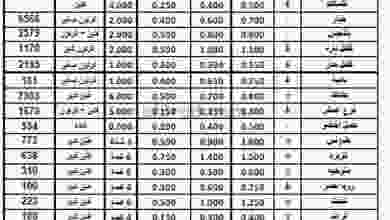 عروض الاتحاد الكويتي للمزارعين 21-6-2021 el3rod.com00001-822