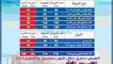 عروض جمعية الشعب التعاونية من 30-8-2021 el3rod.com00001-1129