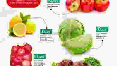 عروض لولو عمان 5 حتى 7-8-2021 نهاية الاسبوع el3rod.com00001-190