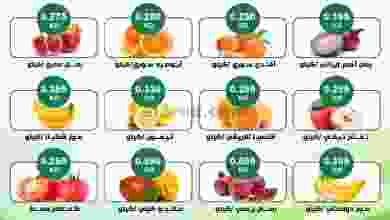 عروض جمعية الشعب التعاونية 24 حتى 25-11-2021 el3rod.com00001-1010