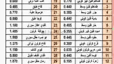 عروض جمعية القيروان التعاونية|21-12-2021 el3rod.com00001-822